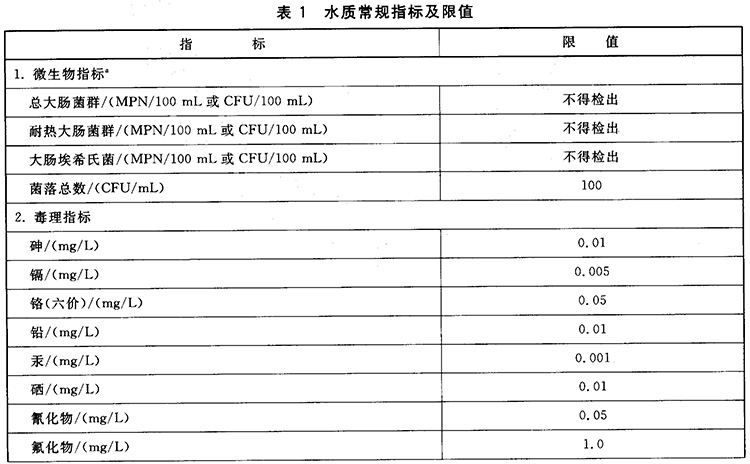 深圳生活飲用水檢測(cè)