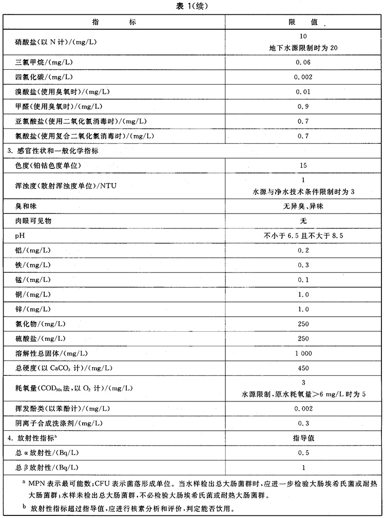 深圳自來水檢測(cè)